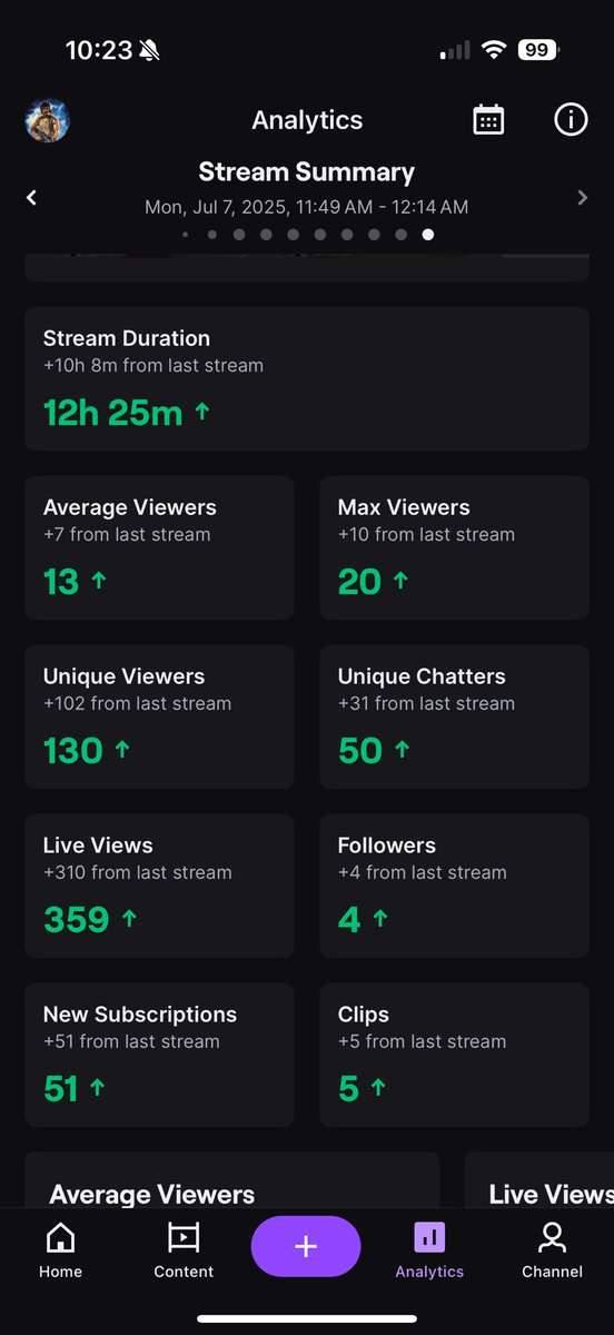 Just wanted to say a massive THANK YOU to everyone who came through and supported during the 12 hour stream of #CollegeFootball26 ! Whether you hung out, dropped a sub, or just showed love in the chat, it truly meant the world. The best is yet to come. I love you all. #TepKrew