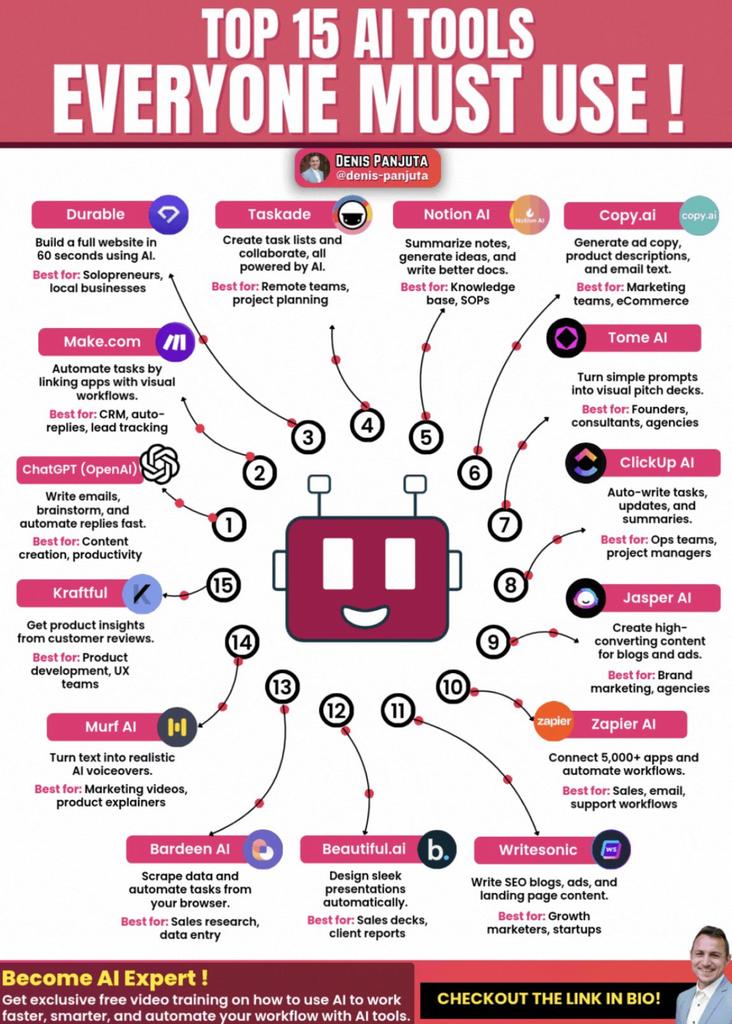 🚀 Want to save time, work smarter &amp; 10x your productivity with #AI❓

🎯Here are 15 powerful AI tools to supercharge your workflow ➡️ whether you’re building a business or just staying productive ⤵️

➤ ChatGPT ⮕ Write, ideate &amp; problem-solve at lightning speed.
➤ Make