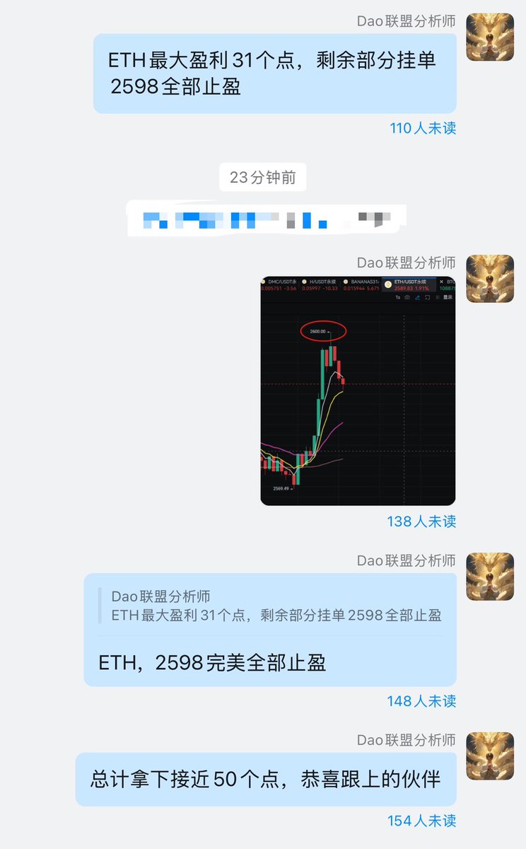 YanycBtc's tweet photo. ETH今日份做单
看准2545突破站稳30日线，明显多头走势
2553进场做多
2598最高点完美止盈
拿下46个点 收益率180%
连续三单盈利 https://t.co/DIHjskiYNd