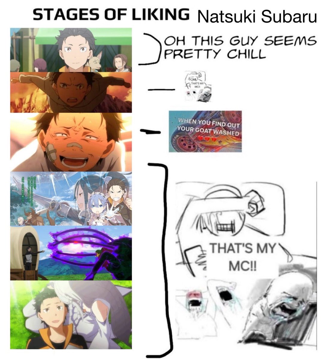 Season 1🕊️ #rezero