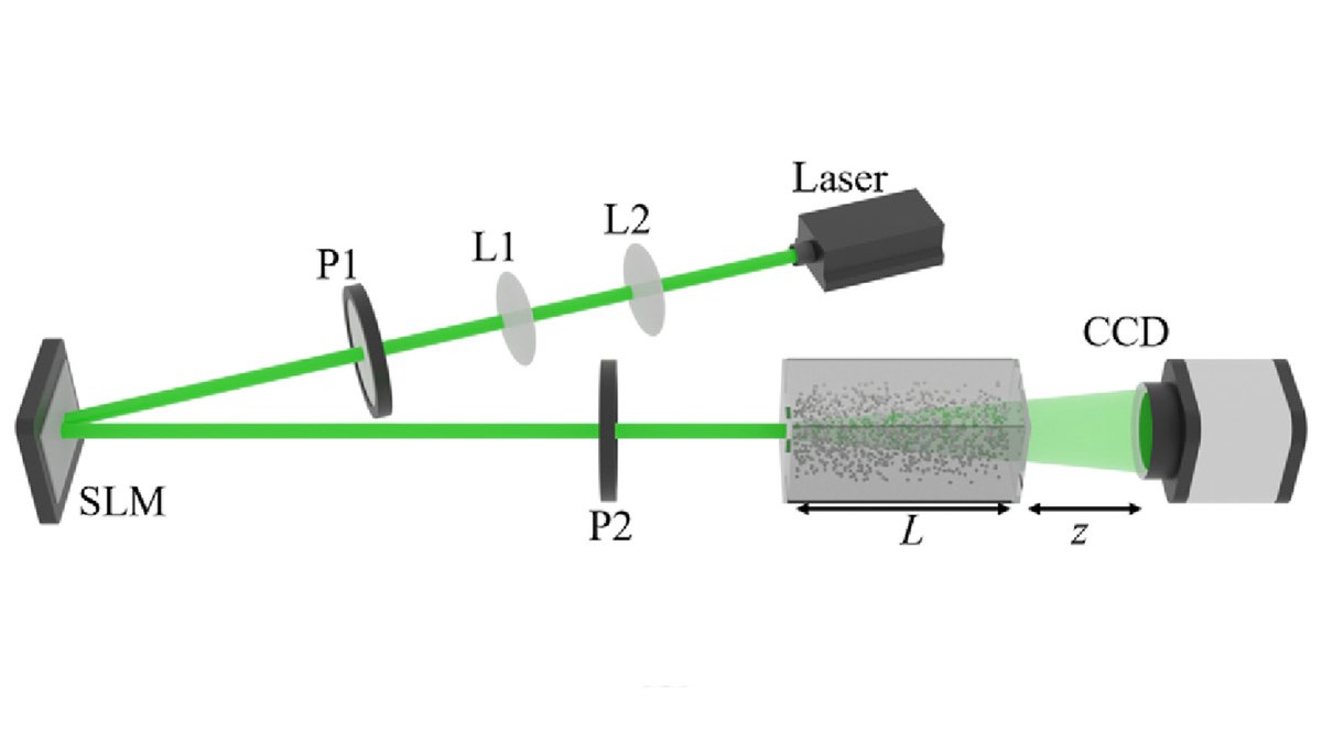 Optica Publishing Group (@opticapubsgroup) on Twitter photo An Editors' Pick via #OPG_JOSA_A: Crosstalk of ring Airy Gaussian vortex beams disturbed by hazy scattering media and its suppression bit.ly/4lHAtJh #ScatteringMedia #OpticalVortexBeams #LaserCommunication An Editors' Pick via #OPG_JOSA_A: Crosstalk of ring Airy Gaussian vortex beams disturbed by hazy scattering media and its suppression bit.ly/4lHAtJh #ScatteringMedia #OpticalVortexBeams #LaserCommunication