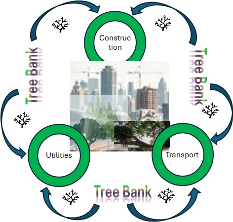 mittal_iitd's tweet image. Nature for Nature #ClimateAdaptation @mssirsa #NatureForNature @moefcc
@PMOIndia