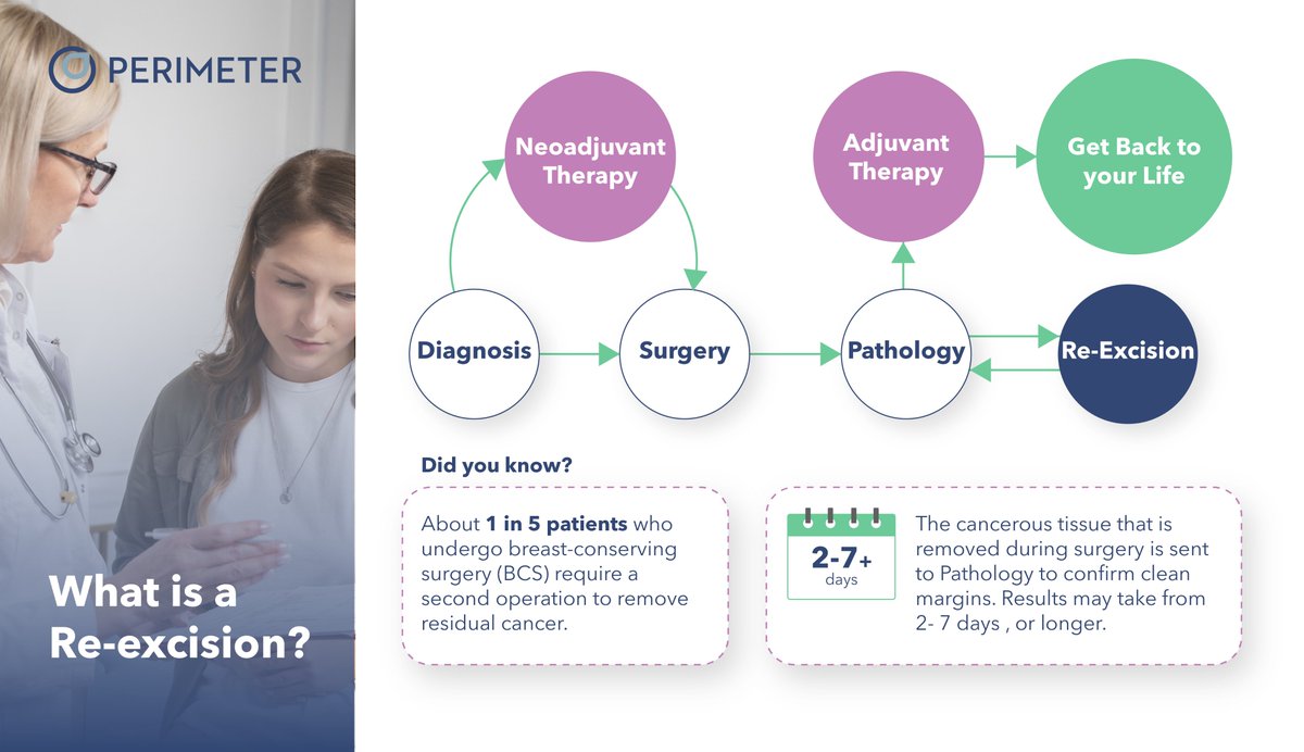 Did you know it can take up to 10 days to get a pathology report after surgery?
If cancer cells are found at the margin, patients may need a second surgery—called a re-excision.

That delay can mean more stress, more risk, and slower recovery.