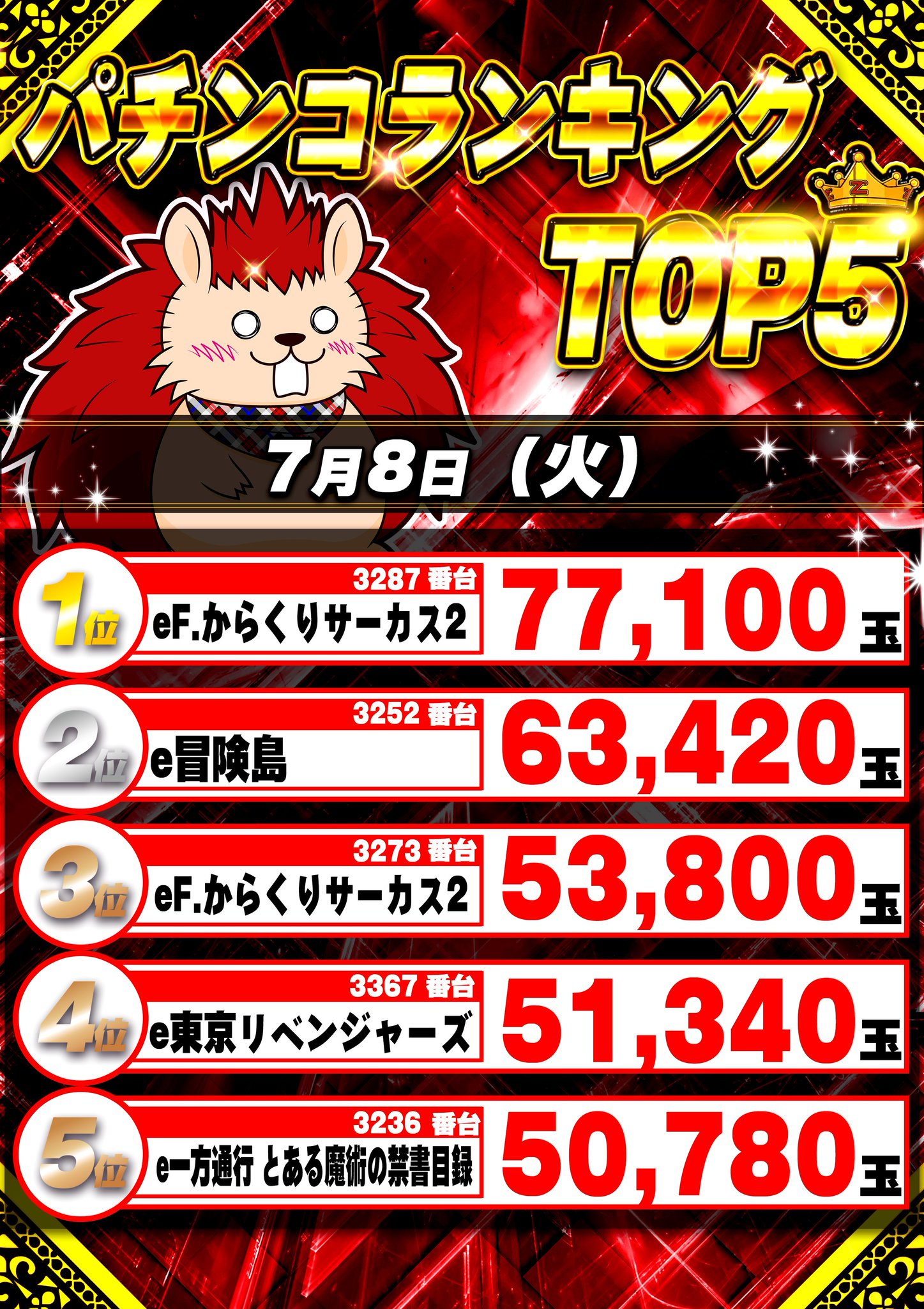 ハイパージアス立川 on X: 