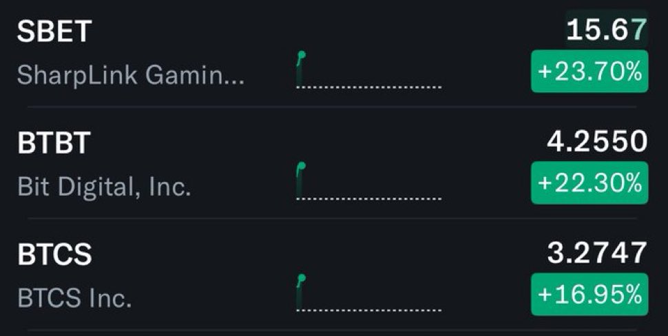 chat is this good for $ETH