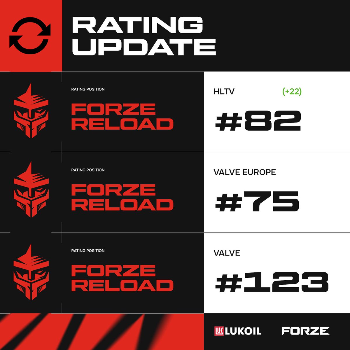 FORZE Esports (@forzegg) on Twitter photo 