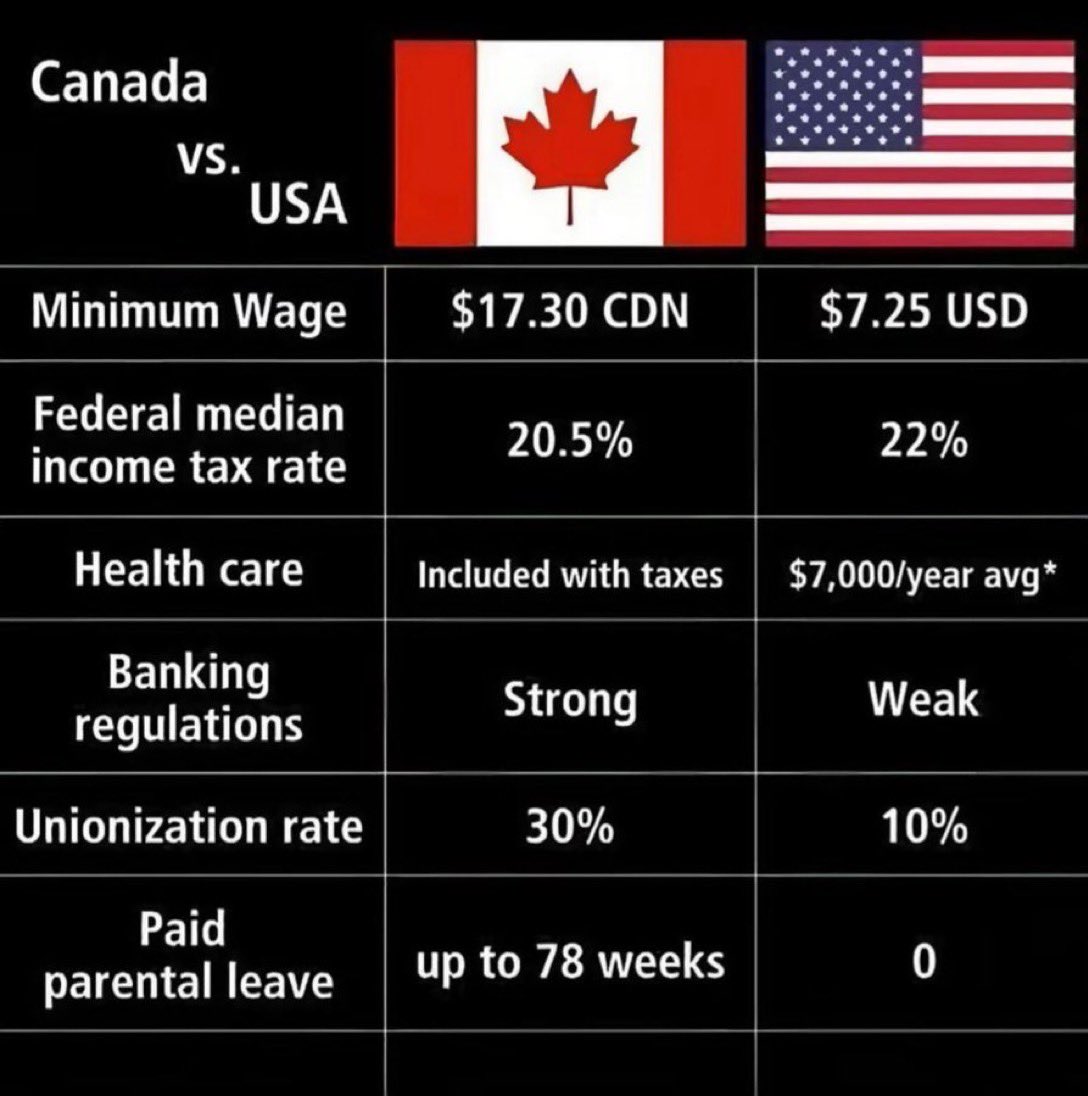 I would definitely choose Canada 🇨🇦