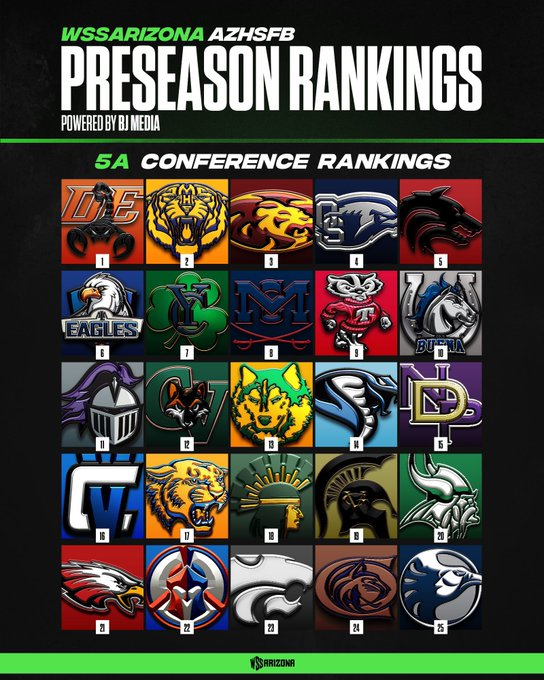 Hayden_Utley55's tweet image. Our team is honored to be preseason ranked number #2 in the State. Marana Tiger Football, State contenders. #Ranked #Football…