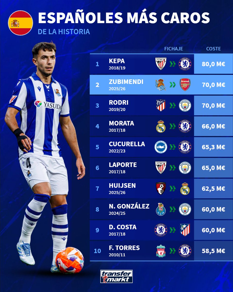 Transfermarkt.es tweet media
