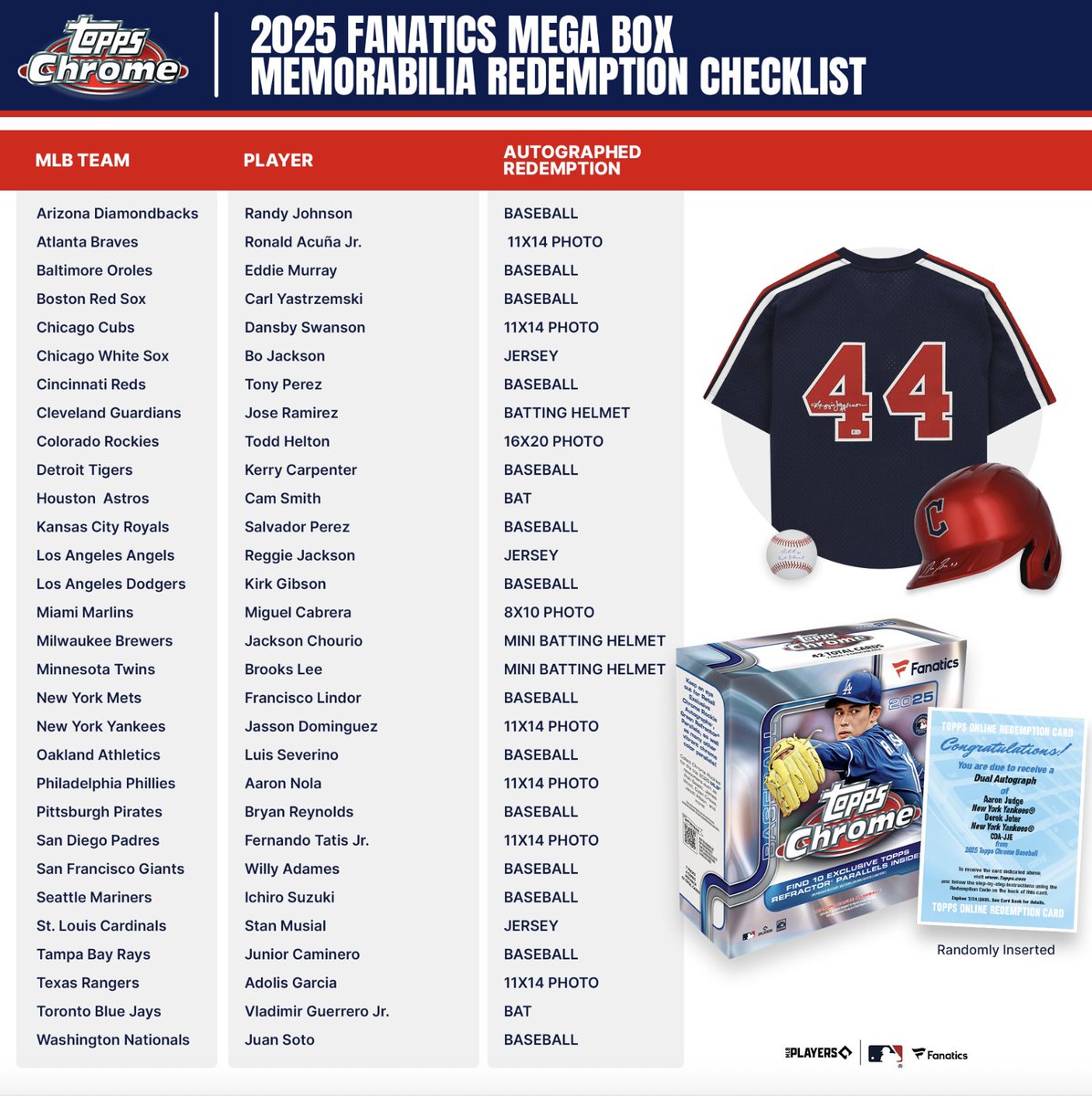 All-new to 2025 <a href="/Topps/">Topps</a> Chrome, our <a href="/Fanatics/">Fanatics</a> Exclusive Mega Boxes‼️

Check out our redemptions checklist below and get early access exclusively on the Fanatics App 📲