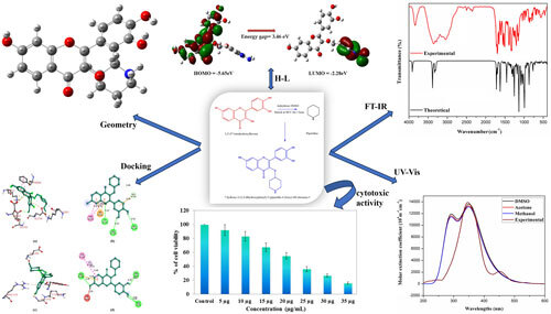 📢 NEW PAPER!
Joseph Iruthayaraj Ragavan et al. synthesized 7THFP and combined QM, docking, and in vitro studies to show its anticancer potential, favorable drug-likeness, and low toxicity against MCF-7 cells.
📖: doi.org/10.1142/S27374…
#compchem #DFT #MolecularDocking