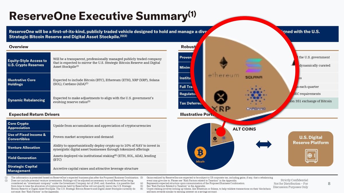 Sssebi🦁 (@av_sebastian) on Twitter photo 🚨BREAKING
$ADA is part of the ReserveOne Executive Summary🤯
Props to <a href="/StakeWithPride/">St₳ke with Pride 🌈 SPO & DRep</a> for the find. 🚨BREAKING
$ADA is part of the ReserveOne Executive Summary🤯
Props to <a href="/StakeWithPride/">St₳ke with Pride 🌈 SPO & DRep</a> for the find.