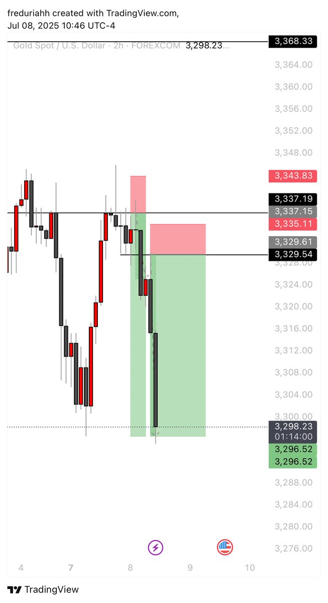 @XAUUSD 1H📊
12RR

<a href="/FortuneMMXM/">Fortune MMXM</a>