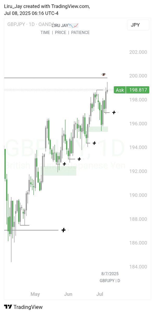 Step 1 is Knowing where price is coming from — Liquidity; Key Level...
Step 2 is Knowing where price is headed — Liquidity...
Step 3 is Knowing how price is getting there — Liquidity; Key Level...
Step 4 is Knowing how to engage — Liquidity; Key Level...

Liquidity answers all...