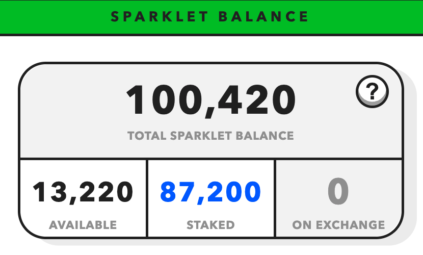 13k $SPARKLET later, I’m now over 100k!
Let’s stake that $SPARKLET in #UplandMe !!!