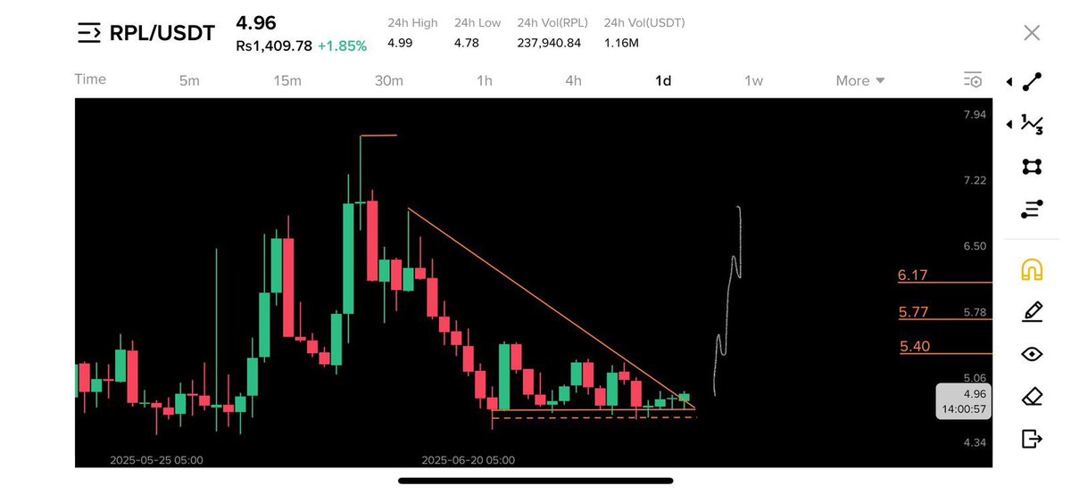 <a href="/NihilusBTC/">Nihilus</a> 🔜