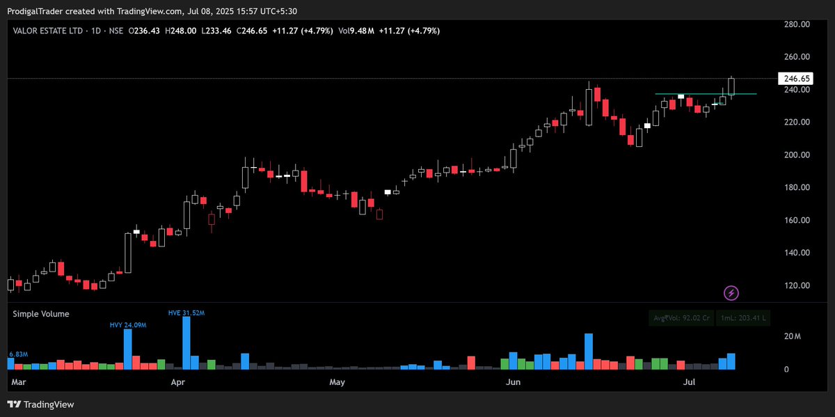 new 52 week high #dbrealty