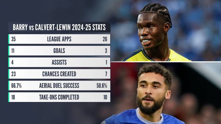 Barry/ Beto &gt; DCL/ Beto 🔵 #EFC