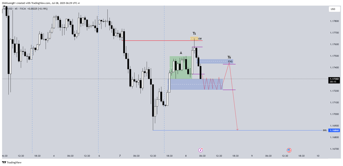 BSVN2025's tweet photo. #EURUSD https://t.co/451oe6NHA5