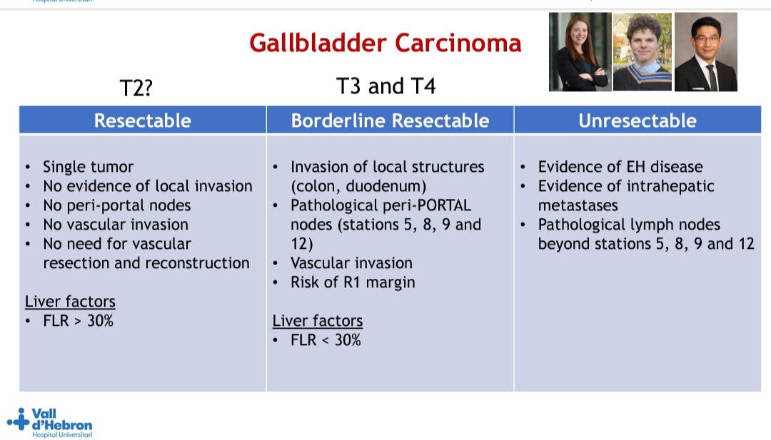 Dr Amol Akhade (@suyogcancer) on Twitter photo What is resectable , borderline resectable and unresectable Gall bladder cancer . Nice slide by Dr Gonzalo <a href="/myESMO/">ESMO - Eur. Oncology</a> #ESMOGI2025 What is resectable , borderline resectable and unresectable Gall bladder cancer . Nice slide by Dr Gonzalo <a href="/myESMO/">ESMO - Eur. Oncology</a> #ESMOGI2025