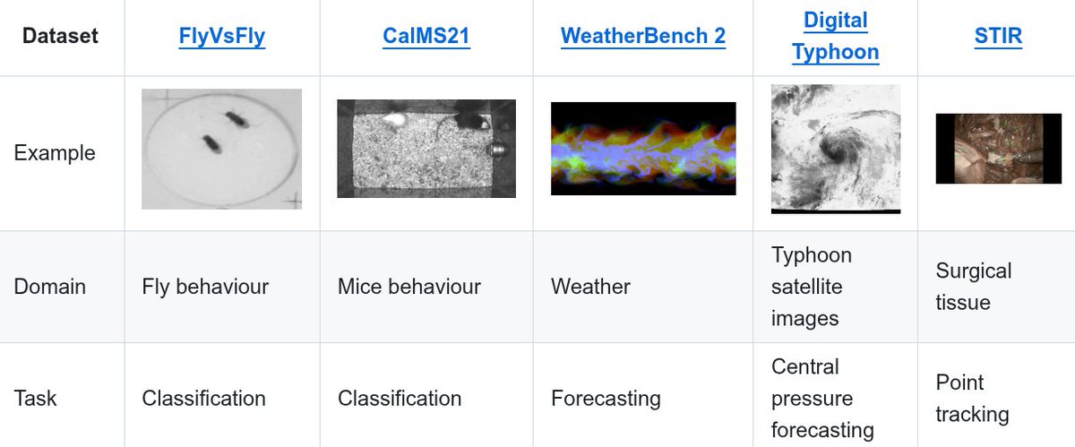 Thrilled to share our latest work on SciVid, to appear at #ICCV2025! 🎉
SciVid offers cross-domain evaluation of video models in scientific applications, including medical CV, animal behavior, &amp; weather forecasting 🧪🌍📽️🪰🐭🫀🌦️

#AI4Science #FoundationModel #CV4Science
[1/5]🧵