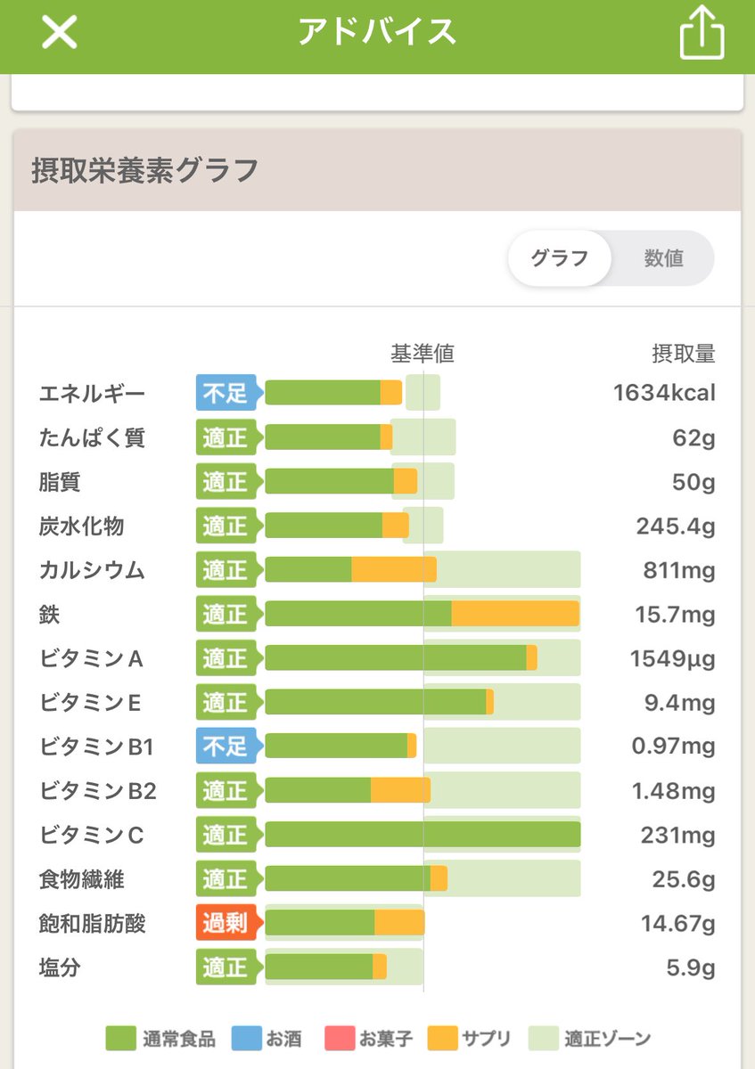 あすけん、これで68点ってバグってないか