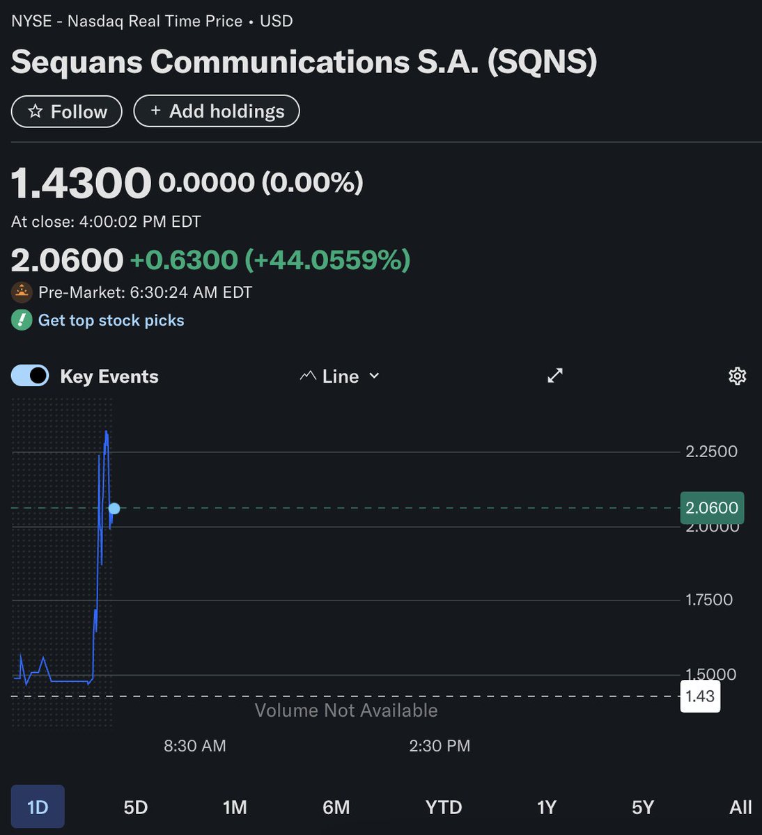 Publicly traded Sequans Communications raises $384M to buy Bitcoin. $SQNS  is up 44% in pre-market following the announcement.