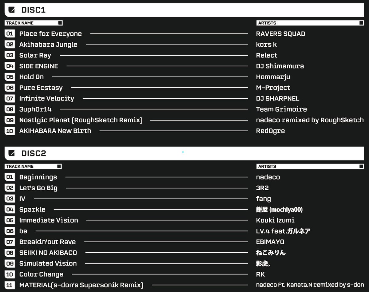 【CFリターン コンピCDご報告】 
コンピCDについて、プレス後の完成品到着に遅れが生じており、今しばらくお待ち頂けますようお願い申し上げます。  

到着次第発送、及び店舗受取を迅速に開始致します。お待たせし申し訳ございません。 

また併せて収録楽曲のトラックリストを公開致します。
