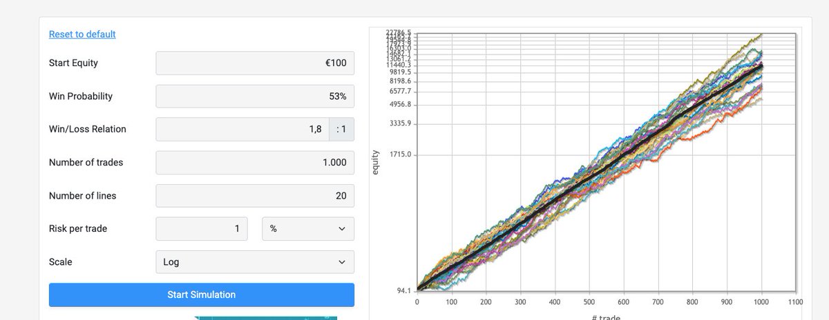 For all the gamblers, moon boys and “you’ll make it with 1’play” dudes out there

This is how professional trading should look, boring, consistent, repetitive, well planned and executed.

One of the Capua 1 students results.

This is what we do on a daily basis..