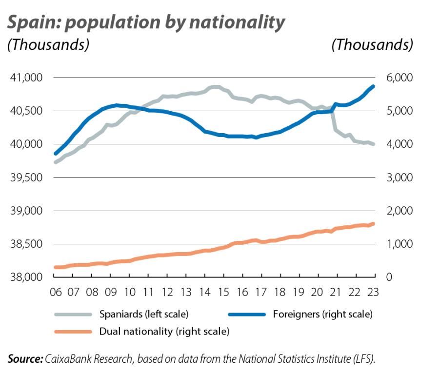Iam_Claude25's tweet photo. BREAKING
Why aren't we discussing the #SpanishModel for migration?
Spain built legal, dignified routes while tackling smugglers head-on.
🇪🇸 They combined:
✔️ Investment in African nations
✔️ Bilateral repatriation deals
✔️ Community-led integration
(1/5) #NetMigration https://t.co/KQA7o2VA9d
