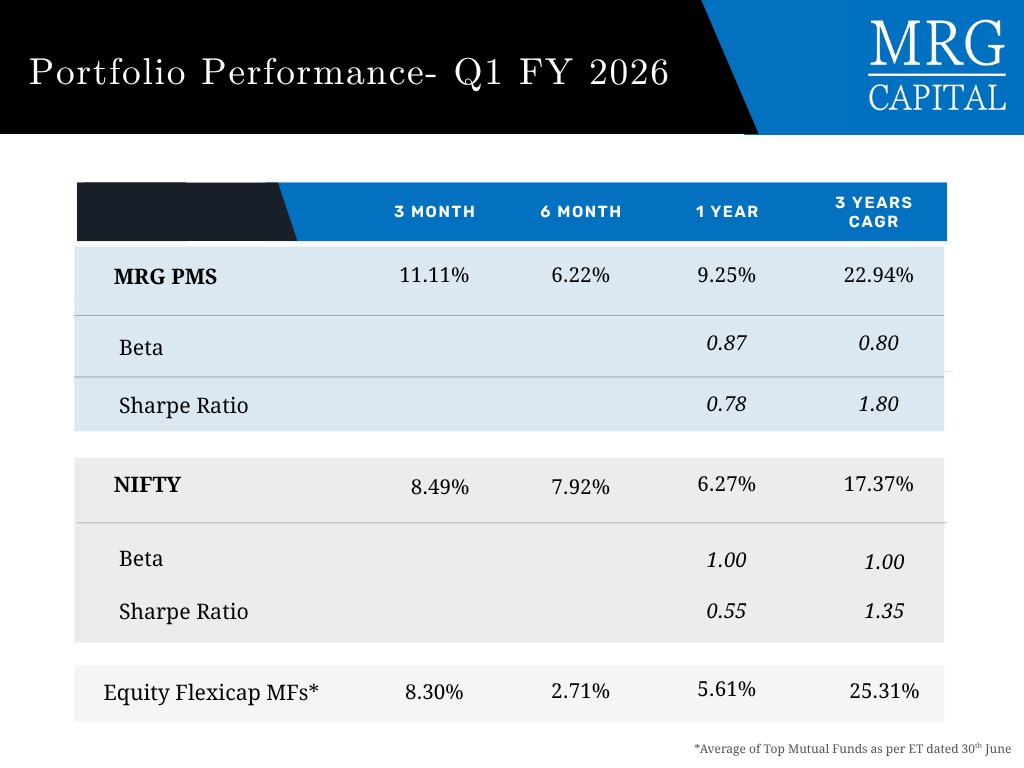 manurishiguptha's tweet image. Navigating the stock market in months filled with geopolitical overhangs and drawdowns is like trying to find a road amidst a symphony of potholes.
Not the other way round....
....where one is pretending to be Alibaba - shouting “Open Sesame” (खुल जा सिम सिम) on a freeway to…
