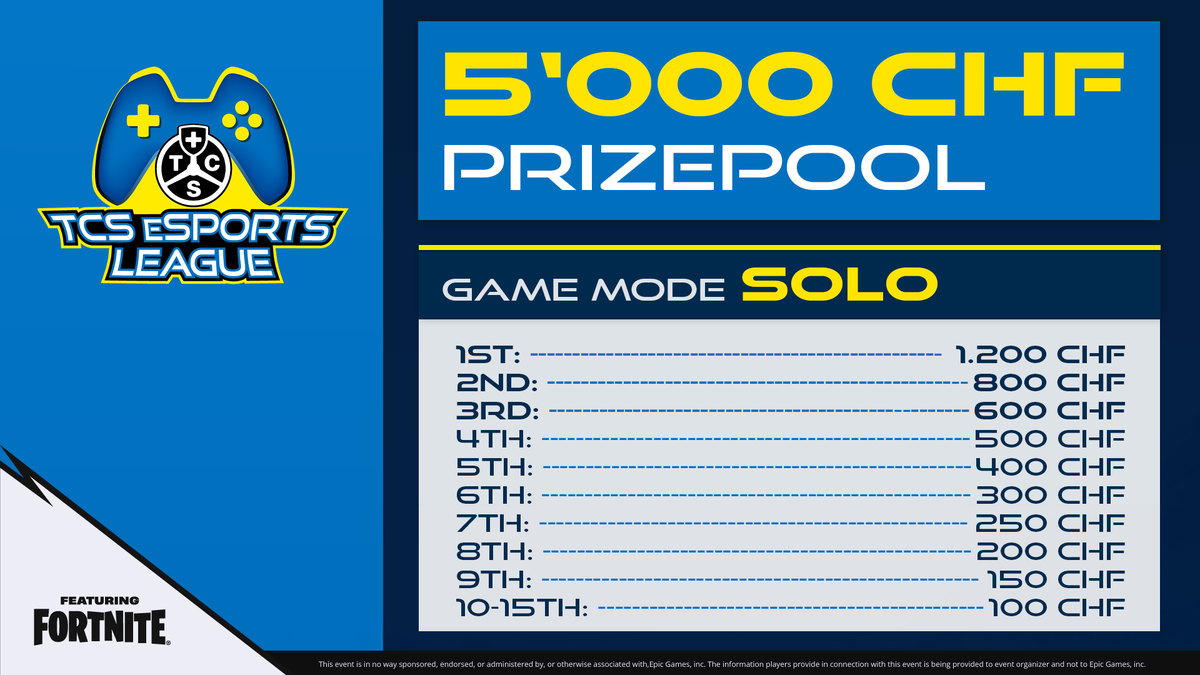 tcs_esports's tweet image. Prizepool for the Finals.
Today Qualifier 2 - 18:30 CEST first key (Link in bio!)
Invited to Finals:
馃嚚馃嚟@kr4t4y
@PodaSaiFN
@FlickzyV2
@vanyak3kk
@JannisZFN
馃嚚馃嚟 @Cringefn_
馃嚚馃嚟 @Chapfnr
馃嚚馃嚟 @EisiWRLD2
@t3enyFN
@pixiefnbr
馃嚚馃嚟 @ByDuckFN
馃嚚馃嚟 @KostaXNN
Anyone else?