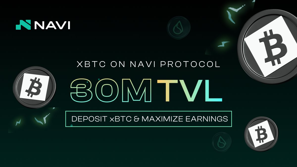 Just days after hitting $20M TVL, we’ve already crossed $30M in xBTC supplied on NAVI  via <a href="/okx/">OKX</a>

Let’s keep building BTCFi on <a href="/SuiNetwork/">Sui</a> together.