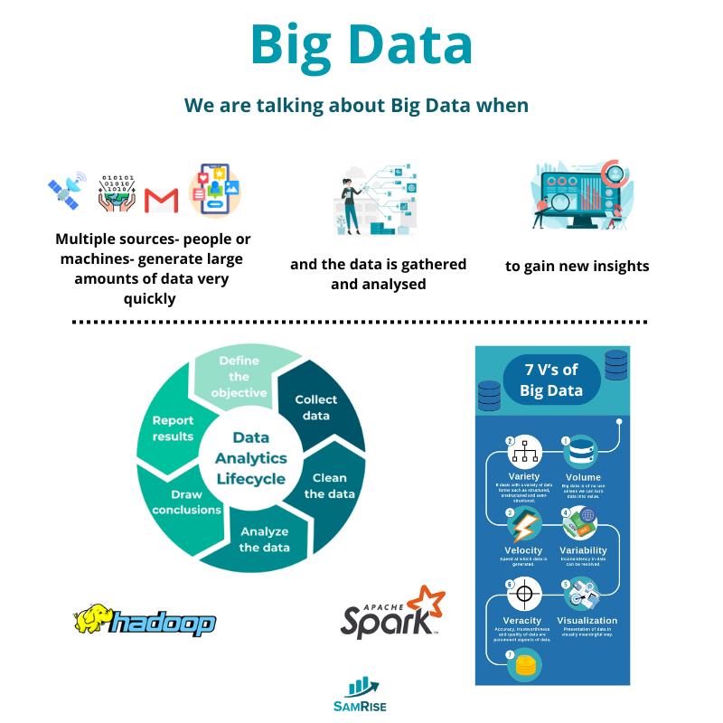 Sam_Rise_'s tweet photo. 🛢️ Data is the new oil, but only if you refine it.

⚙️ Big Data turns raw info into strategic power.
📊 Let’s break it down.

#BigData #BusinessIntelligence #DataDriven  #SamRiseExplain https://t.co/u3nzUmbPhw