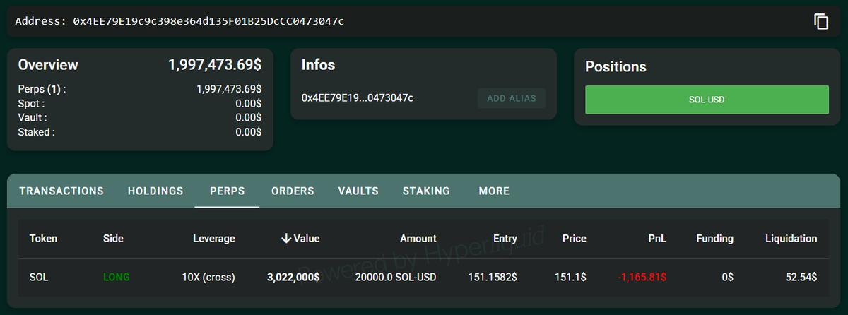 OnchainLens's tweet photo. A wallet belonging to @0xVladilena deposited $2M $USDC into #HyperLiquid and opened a $SOL long position with 10x leverage.

https://t.co/U0nEi3fxJA https://t.co/9OwN4wS7hI