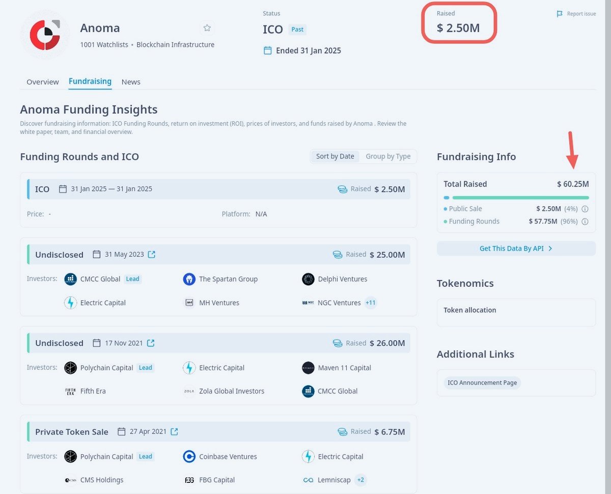 HammadBadshah14's tweet photo. The Anoma project involves:
1. *Investors*: Notable investors include Polychain, Electric Capital, CMCC Global, and Coinbase Ventures.
2. *Development Teams*: Focus on intent-centric applications and privacy-preserving protocols.
#Anoma #anomatestnet #Anomatech
(2) https://t.co/U2OfcldpbE
