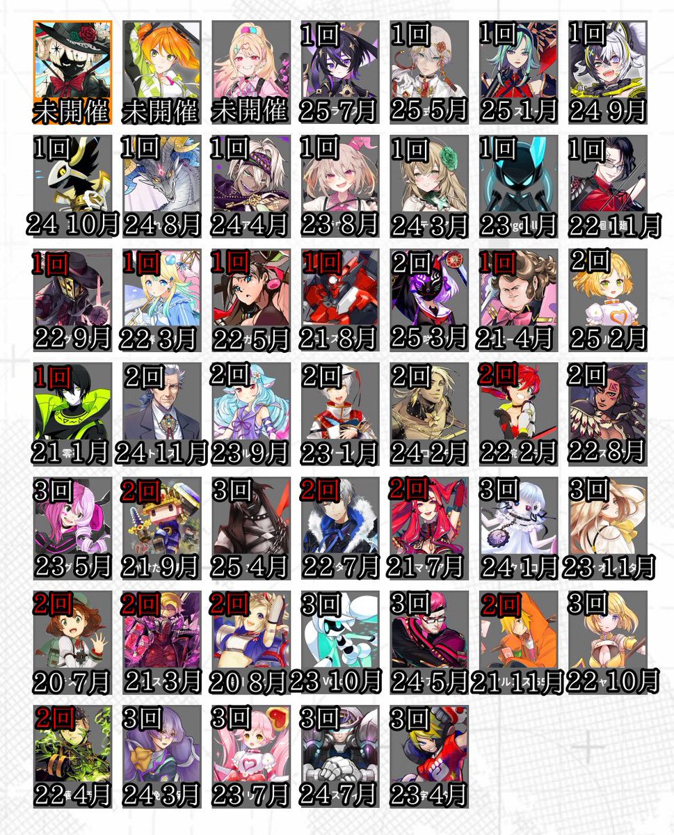 コンパス シーズン開催時期まとめ 3年以上経過すると開催される可能性