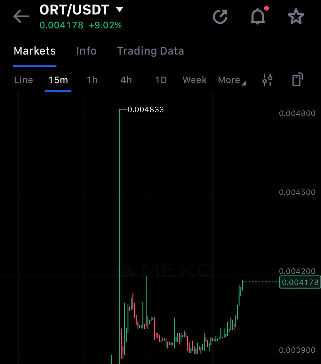 Bullish 101 (@bullish101sa) on Twitter photo $ORT <a href="/Ortcoin1/">Okratech Token (ORT)</a> uzun zamandır sessiz kalan $ORT yeni bir döneme girebilir.
Takibe aldım. Anlık olarak 0.0041$ seviyesinden işlem görüyor.
🔔 Bu tweet yatırım tavsiyesi değildir. Bilgi amaçlıdır. Kripto paralar yüksek risk içerir.
İsim gözüktüğü için #tanıtım $ORT <a href="/Ortcoin1/">Okratech Token (ORT)</a> uzun zamandır sessiz kalan $ORT yeni bir döneme girebilir.
Takibe aldım. Anlık olarak 0.0041$ seviyesinden işlem görüyor.
🔔 Bu tweet yatırım tavsiyesi değildir. Bilgi amaçlıdır. Kripto paralar yüksek risk içerir.
İsim gözüktüğü için #tanıtım