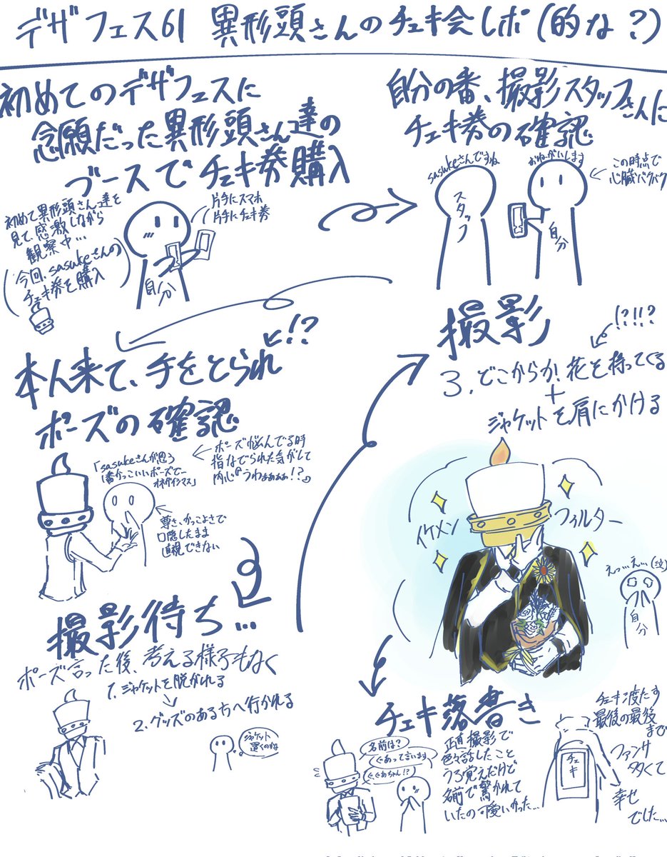 Roro_Rog's tweet photo. 泣きそうになった異形頭さんとのチェキ会レポ(モドキ)
※すごい文字小さくて読みにくいかもです(それと衣装ちゃんと描けなくてすみません…)

TLで流れてきた、いつか会いたいと思ってたお方に会えて幸せでした…

ロウソクの異形頭さん
→@sasuke_poker 
 #デザフェス61 
 #異形頭 https://t.co/7RlbH8wYg0