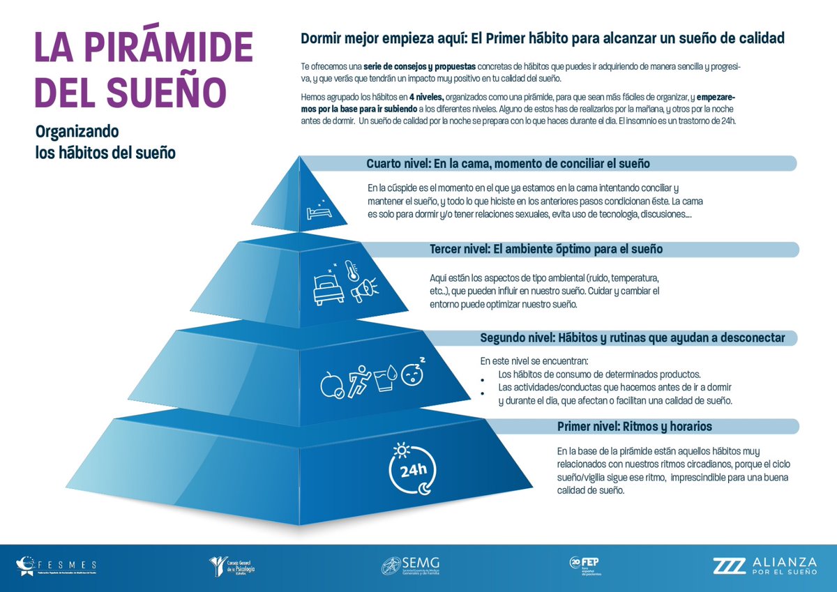 ASAPME Aragón (@asapme) on Twitter photo El #sueño desempeña un papel fundamental en la #salud física, cognitiva y mental, además de prevenir distintas enfermedades.
Cada persona necesita un tiempo de sueño específico. Algunos consejos de la <a href="/AlianzaSueno/">Alianza por el Sueño</a> El #sueño desempeña un papel fundamental en la #salud física, cognitiva y mental, además de prevenir distintas enfermedades.
Cada persona necesita un tiempo de sueño específico. Algunos consejos de la <a href="/AlianzaSueno/">Alianza por el Sueño</a>