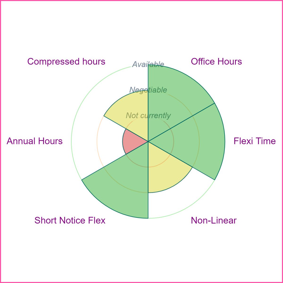 Imagine if job ads had flexible working profiles ....  
You could attract top talent with clear messaging. 

Create your own flex profiles at flexpertae.com
#FlexibleWorking #RemoteJobs #WorkFromHome #PartTimeJobs