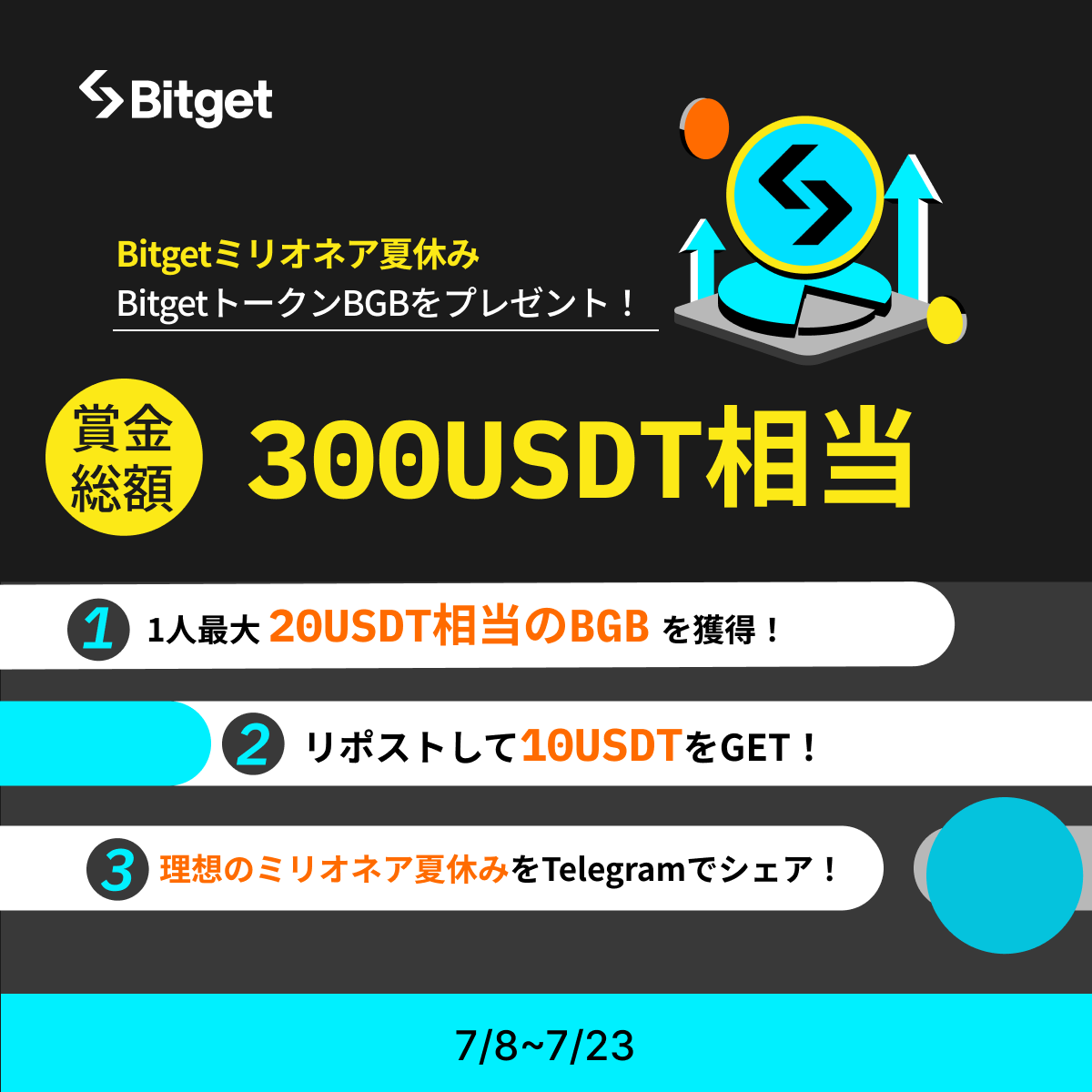 Bitget ビットゲット【日本語公式】🌏🇯🇵 (@bitgetjp) on Twitter photo 【✨⛱️#Bitget ミリオネア夏休み⛱️✨】
この投稿を「リポスト」してくださった方に「10 $USDT 」をプレゼントします😍🎁✨
そして今回の #Telegram イベントに参加して「1人最大20USDT相当の #BGB」をGETしましょう🔥
✅参加方法
1️⃣<a href="/BitgetJP/">Bitget ビットゲット【日本語公式】🌏🇯🇵</a>をフォロー 【✨⛱️#Bitget ミリオネア夏休み⛱️✨】
この投稿を「リポスト」してくださった方に「10 $USDT 」をプレゼントします😍🎁✨
そして今回の #Telegram イベントに参加して「1人最大20USDT相当の #BGB」をGETしましょう🔥
✅参加方法
1️⃣<a href="/BitgetJP/">Bitget ビットゲット【日本語公式】🌏🇯🇵</a>をフォロー