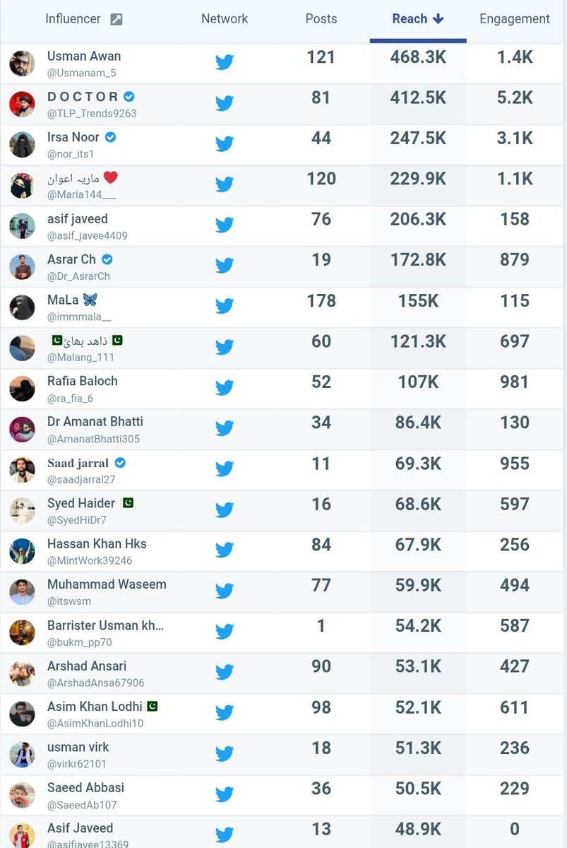 Usman Awan (@usmanam_5) on Twitter photo کمال است ورکنگ بہنوں اور بھائیوں اس طرح متحد ہو کر باہمی مشاورت سے کسی کے خلاف بھی ہم کارکنان ذاتی حیثیت سے ٹرینڈ کر سکتے ہیں
آج حسن بھائی <a href="/TLP_Trends9263/">𝗗 𝗢 𝗖 𝗧 𝗢 𝗥</a> سپیس میں ٹویٹر کی نیو پولیسیوں سے آغا کریں گے اور ٹرینڈ پینل سے کیوں غائب ہو جاتا جاتا ہے ان وجوہات پر بھی بات کریں گے کمال است ورکنگ بہنوں اور بھائیوں اس طرح متحد ہو کر باہمی مشاورت سے کسی کے خلاف بھی ہم کارکنان ذاتی حیثیت سے ٹرینڈ کر سکتے ہیں
آج حسن بھائی <a href="/TLP_Trends9263/">𝗗 𝗢 𝗖 𝗧 𝗢 𝗥</a> سپیس میں ٹویٹر کی نیو پولیسیوں سے آغا کریں گے اور ٹرینڈ پینل سے کیوں غائب ہو جاتا جاتا ہے ان وجوہات پر بھی بات کریں گے