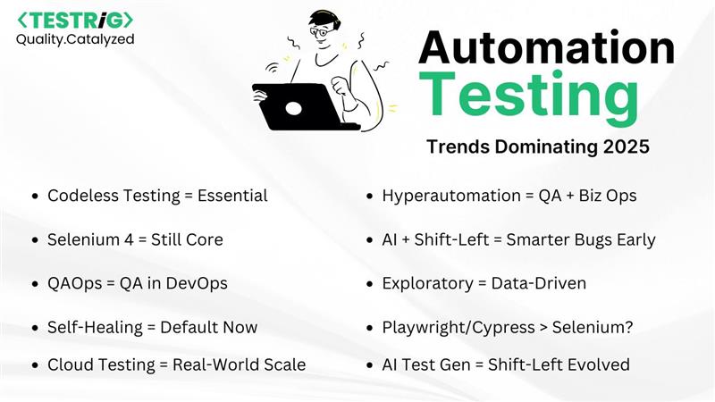What’s redefining QA in 2025? From codeless automation to AI-driven test generation, the future of testing is here—
More insights: testrigtechnologies.com/blogs/top-test…

#automation #QA #Tech #TechInnovation