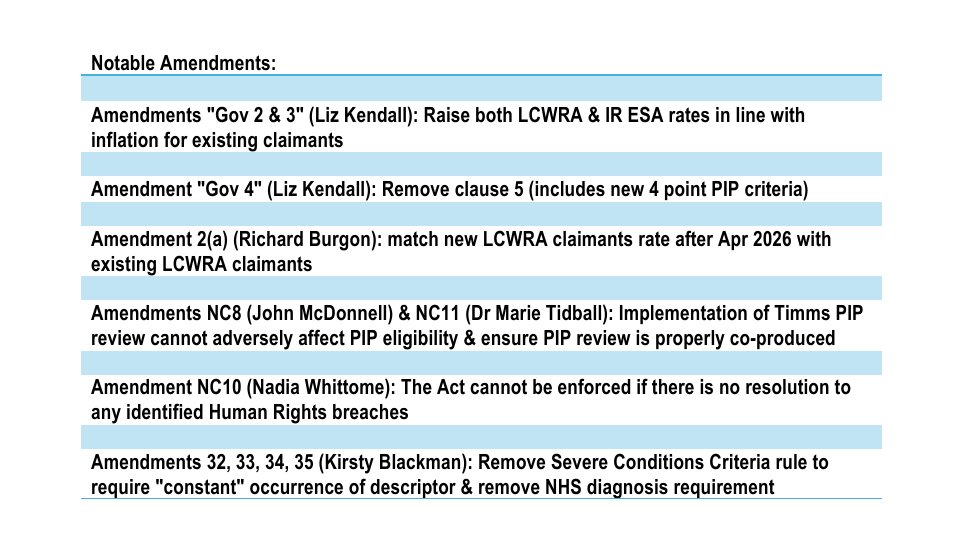 Original UC &amp; PIP bill is still on the table

Amendments will be voted on tomorrow after Whole House Committee stage. Only those voted FOR will go on to be added to bill

Screenshot below lists notable amendments incl. removal of 4 point PIP criteria &amp; LCWRA/ESA inflation uplift