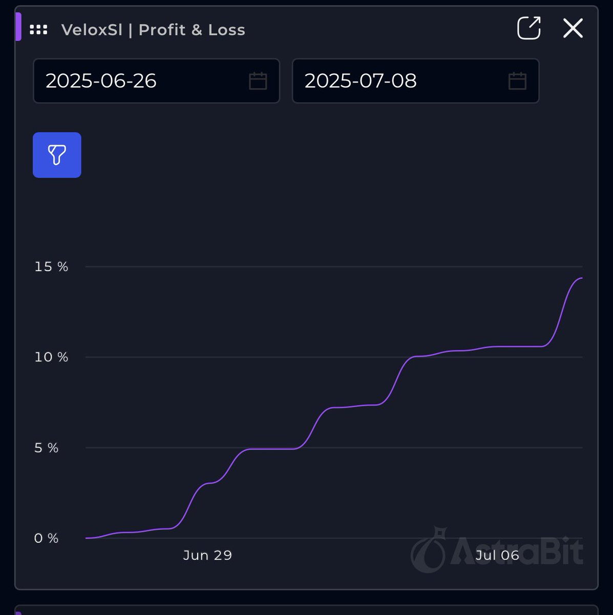steviejvegas's tweet image. Up about 15% since I started @Traderorigin $hype strategy on @AstrabitTrading less than 2 weeks ago discord.gg/tNfMRbVD