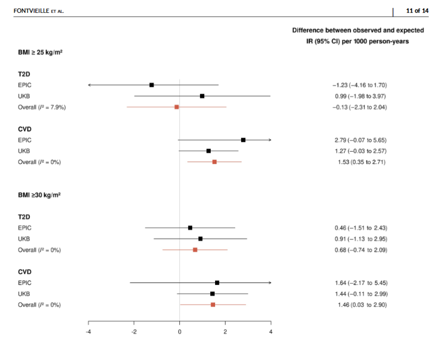 BiblioEASP's tweet image. #Produccioncientifica @EASPsalud Body mass index and #breastcancer risk among postmenopausal women with and without cardiometabolic diseases: Findings from two prospective cohort studies in Europe @mjsanchezperez #EASPdivulga acsjournals.onlinelibrary.wiley.com/doi/10.1002/cn…