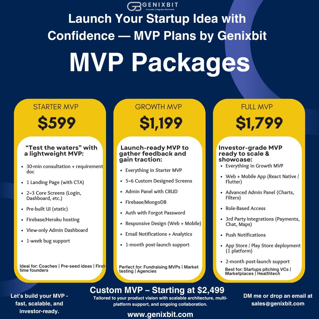 manojnandanwar_'s tweet photo. 🚀 Launch your startup idea with confidence!

Genixbit Labs offers 4 MVP Plans:
🟧 Starter – $599
🟦 Growth – $1,199
🟩 Full – $1,799
🔶 Custom – from $2,499
📩 sales@genixbit.com
🌐 https://t.co/h5vgXx59Zp
#MVP #Startup #Tech #WebApp #MobileApp #Genixbit #BuildToLaunch https://t.co/u75fL14Zpp
