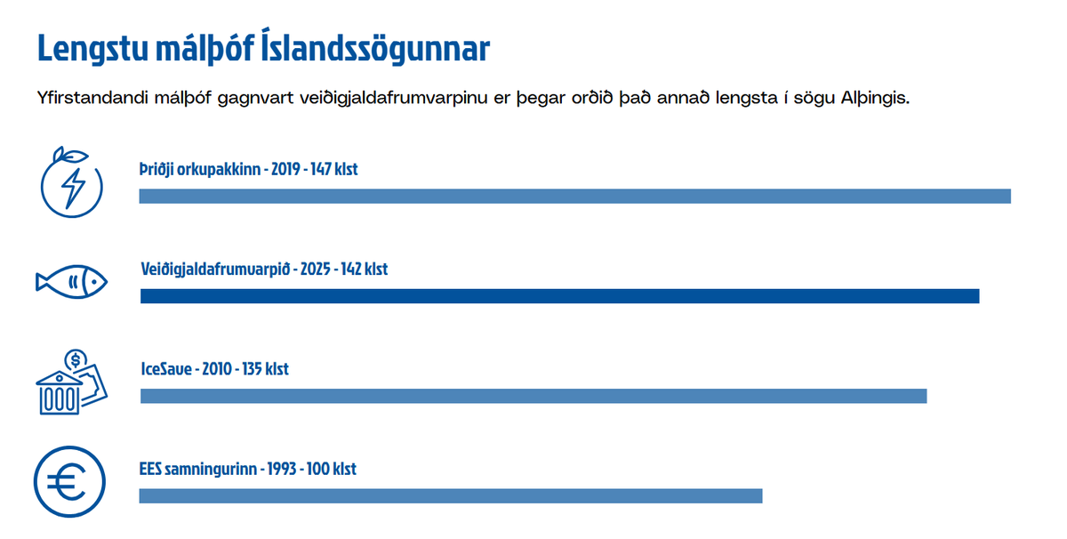 Hérna ef maður skoðar 4 lengstu málþóf Íslands á malthof.is sér maður greinilega að <a href="/sjalfstaedis/">Sjálfstæðisflokkurinn</a>  og <a href="/framsokn/">Framsókn</a> eru verstu málþófarar Íslands. Gráta svo mest yfir því þegar þau eru í ríkisstjórn.
