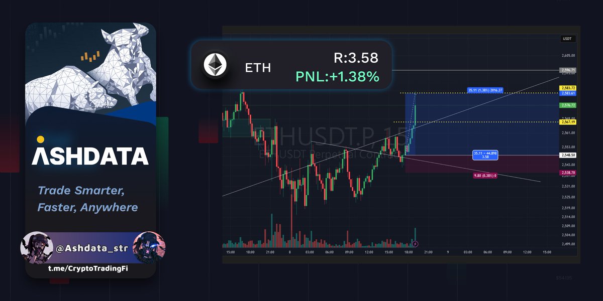 Ashdata_signal's tweet photo. $ETH precision in R:R = 3.58
I’m here for R: 3.58 type of plays.
我算是首個餵單給BD強迫幫我開綠色通道的吧(?) joking 

https://t.co/d0C48DSXmE
#ETH #CryptoSniper #Rvalue https://t.co/ikY9RLSA7w